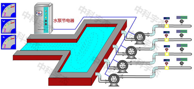水泵供水系統(tǒng)，水泵節(jié)電器